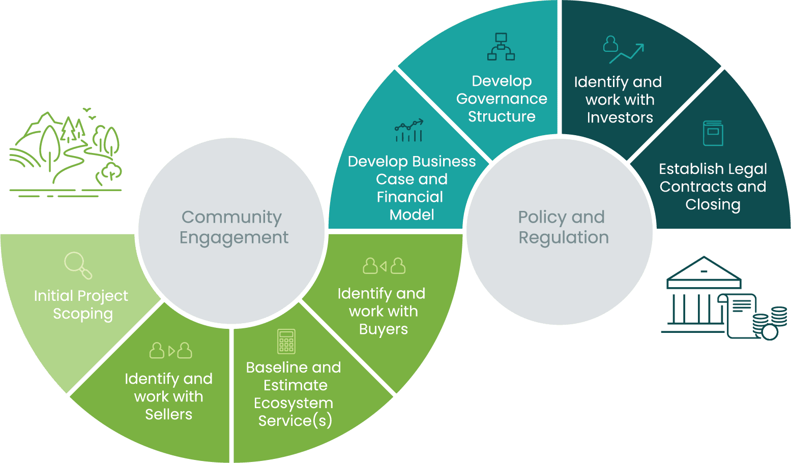 Flowdiagram from the The Green Finance Institute